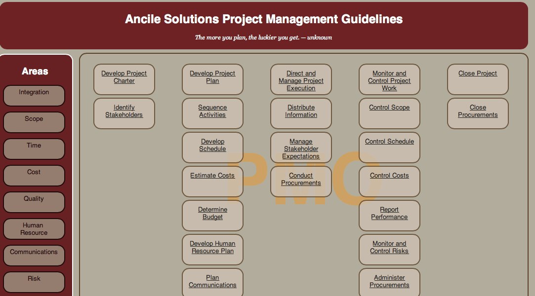 Pmi Definition Of Project Management Office